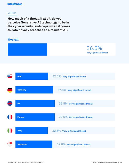 BitFinder 2024年網(wǎng)絡(luò)安全評估報(bào)告 網(wǎng)絡(luò)與信息安全軟件開發(fā)現(xiàn)狀與未來趨勢